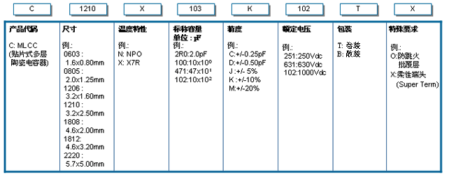 圖片關鍵詞